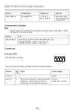 Предварительный просмотр 34 страницы Axis P3364LV Installation Manual