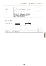 Предварительный просмотр 75 страницы Axis P3364LV Installation Manual