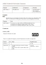 Предварительный просмотр 94 страницы Axis P3364LV Installation Manual