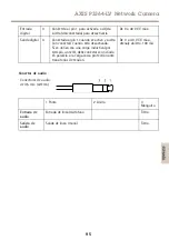 Предварительный просмотр 95 страницы Axis P3364LV Installation Manual