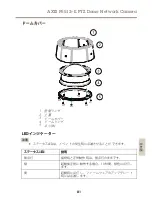 Preview for 81 page of Axis P5512/-E PTZ Installation Manual