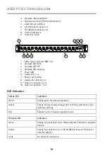 Preview for 10 page of Axis P7216 Installation Manual