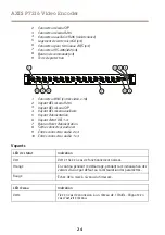 Preview for 24 page of Axis P7216 Installation Manual