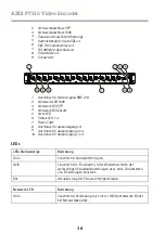 Preview for 38 page of Axis P7216 Installation Manual