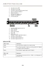 Preview for 50 page of Axis P7216 Installation Manual