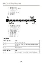 Preview for 88 page of Axis P7216 Installation Manual