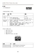 Preview for 92 page of Axis P7216 Installation Manual