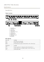 Preview for 23 page of Axis P7316 User Manual