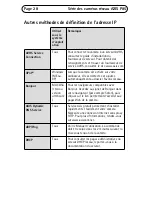 Preview for 28 page of Axis P8513 Installation Manual