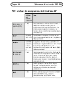 Preview for 60 page of Axis P8513 Installation Manual