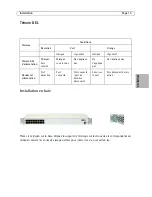 Предварительный просмотр 15 страницы Axis Power over Ethernet Midspan 16 port Installation Manual