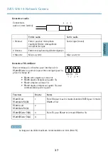 Предварительный просмотр 37 страницы Axis Q1614 Installation Manual