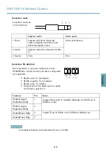 Предварительный просмотр 77 страницы Axis Q1614 Installation Manual