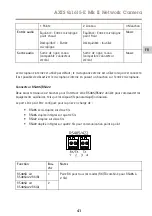 Предварительный просмотр 41 страницы Axis Q1615-E Mk II Installation Manual