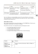 Предварительный просмотр 63 страницы Axis Q1615-E Mk II Installation Manual