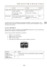 Предварительный просмотр 83 страницы Axis Q1615-E Mk II Installation Manual