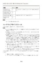 Предварительный просмотр 124 страницы Axis Q1615-E Mk II Installation Manual