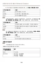 Предварительный просмотр 142 страницы Axis Q1615-E MKII Installation Manual