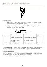 Предварительный просмотр 32 страницы Axis q1615 MK II Installation Manual