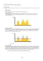 Preview for 48 page of Axis Q1656-B User Manual