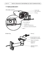 Предварительный просмотр 32 страницы Axis Q1921 Installation Manual