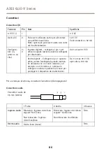 Предварительный просмотр 86 страницы Axis Q35-V Series Installation Manual