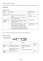 Предварительный просмотр 110 страницы Axis Q35-V Series Installation Manual