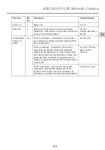 Предварительный просмотр 53 страницы Axis Q3517-LVE Installation Manual