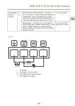 Предварительный просмотр 21 страницы Axis Q3517-SLVE Installation Manual