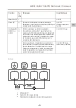 Предварительный просмотр 41 страницы Axis Q3517-SLVE Installation Manual