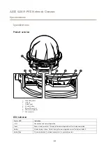 Предварительный просмотр 31 страницы Axis Q3819-PVE User Manual