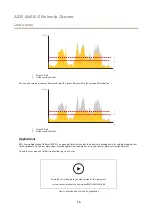 Preview for 15 page of Axis Q6010-E User Manual