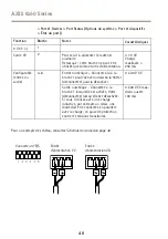 Preview for 40 page of Axis Q6042 Installation Manual