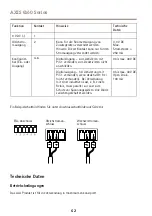 Preview for 62 page of Axis Q6042 Installation Manual