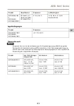 Preview for 63 page of Axis Q6042 Installation Manual