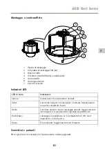 Preview for 81 page of Axis Q6042 Installation Manual