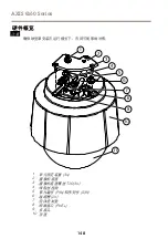 Preview for 148 page of Axis Q6042 Installation Manual