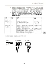 Preview for 153 page of Axis Q6042 Installation Manual