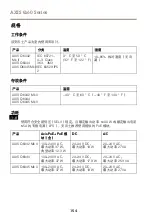 Preview for 154 page of Axis Q6042 Installation Manual