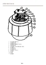 Предварительный просмотр 152 страницы Axis Q6052 Installation Manual