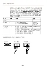 Предварительный просмотр 166 страницы Axis Q6052 Installation Manual