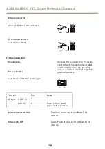 Предварительный просмотр 28 страницы Axis Q6055-C Manual