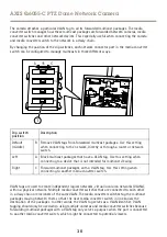 Предварительный просмотр 30 страницы Axis Q6055-C Manual