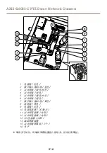 Предварительный просмотр 216 страницы Axis Q6055-C Manual