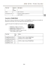 Предварительный просмотр 33 страницы Axis Q7411 Installation Manual