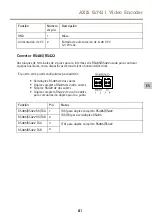 Предварительный просмотр 81 страницы Axis Q7411 Installation Manual