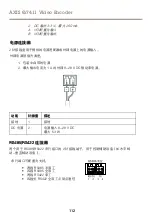 Предварительный просмотр 112 страницы Axis Q7411 Installation Manual