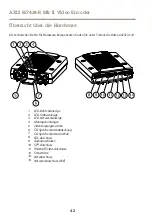 Предварительный просмотр 42 страницы Axis Q7424-R Mk II Installation Manual