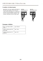 Предварительный просмотр 68 страницы Axis Q7424-R Mk II Installation Manual