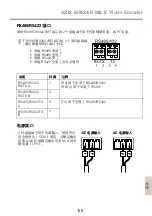 Предварительный просмотр 115 страницы Axis Q7424-R Mk II Installation Manual